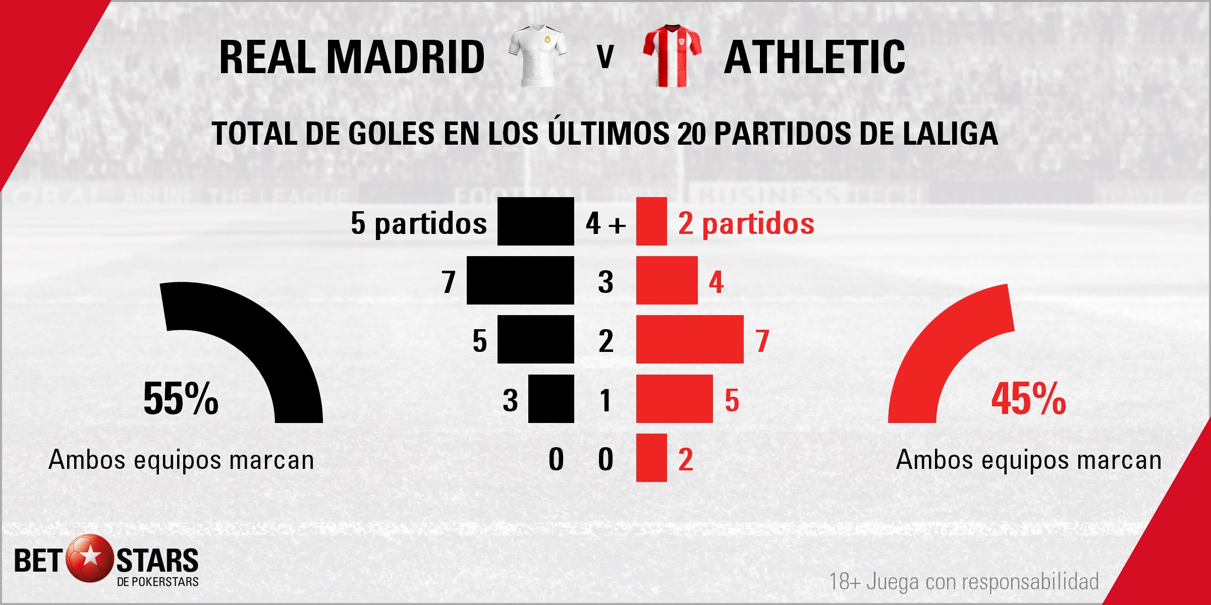 BetStars Real Madrid vs Athletic Bilbao 03 Betstars, Real Madrid vs Athletic de Bilbao, pronósticos deportivos, fútbol, Real Madrid vs Athletic de Bilbao, pronosticos apuestas, ultimas noticias deportivas, apuestas deportivas pronosticos expertos, noticias de deportes, partidos de hoy, fútbol hoy, partidos de fútbol hoy, los partidos de hoy, la liga 18 19, cuotas campeón de liga, apuestas la liga, pronósticos la liga, El equipo de Zidane sigue con su Via Crucis